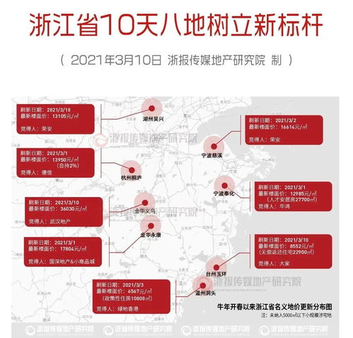 浙江網(wǎng)絡(luò)技術(shù)服務(wù) 買對一套房，讓別人的風景成為你的日常